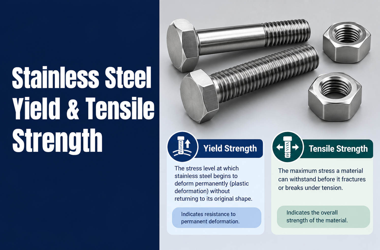 Stainless Steel Yield & Tensile Strength: A Complete Guide for Fasteners